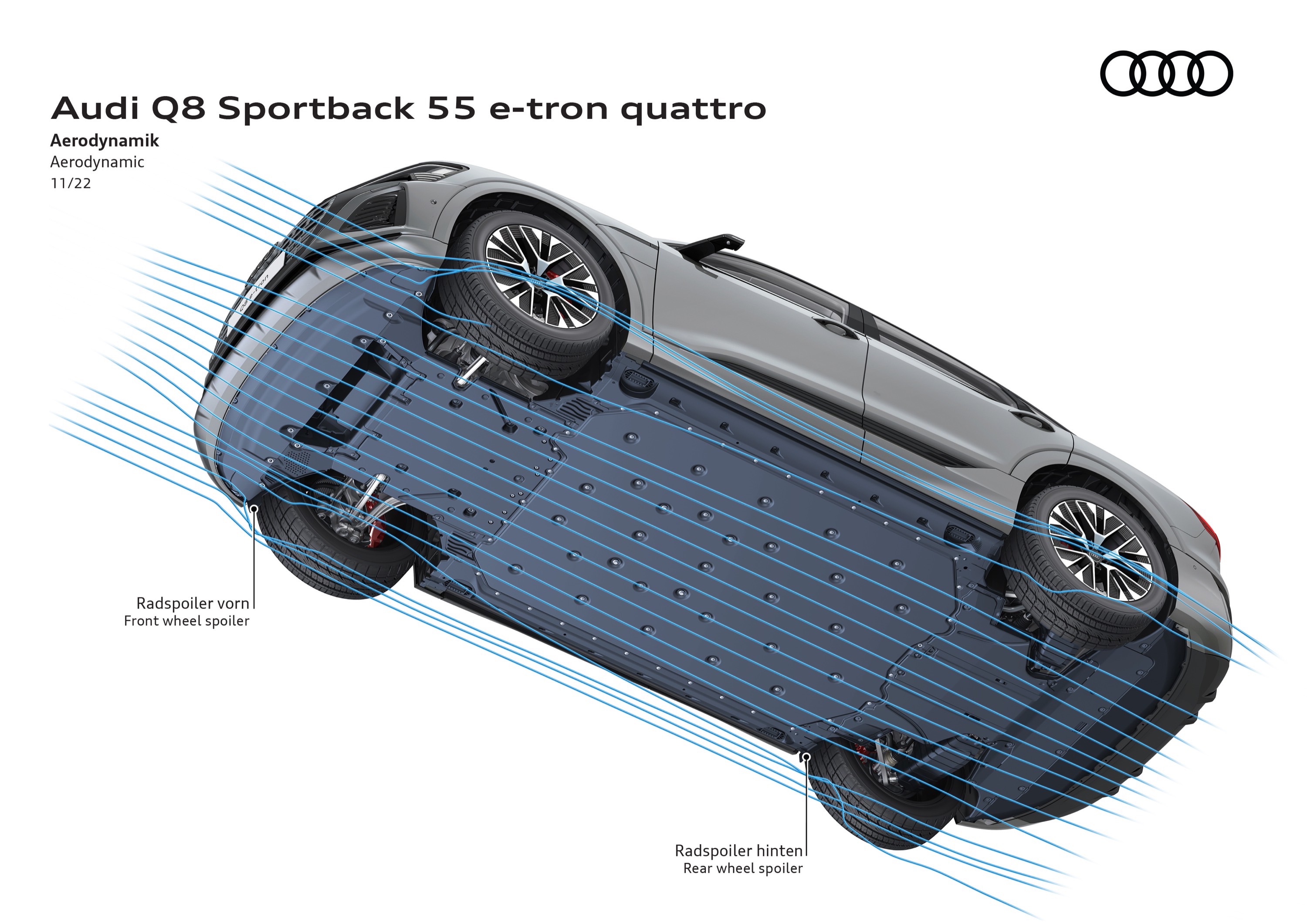 Audi Q8 Sportback e-tron quattro