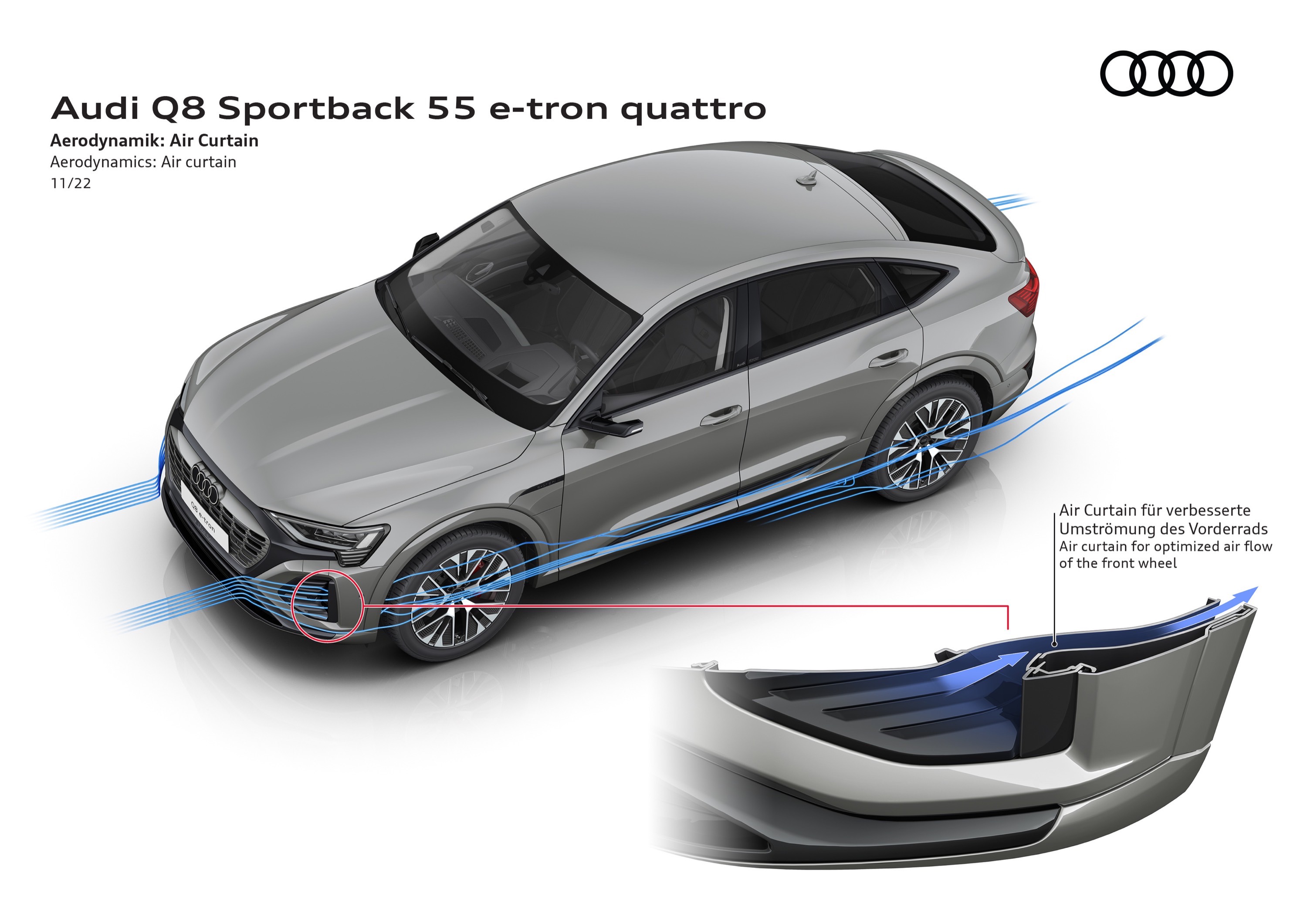 Audi Q8 Sportback e-tron quattro