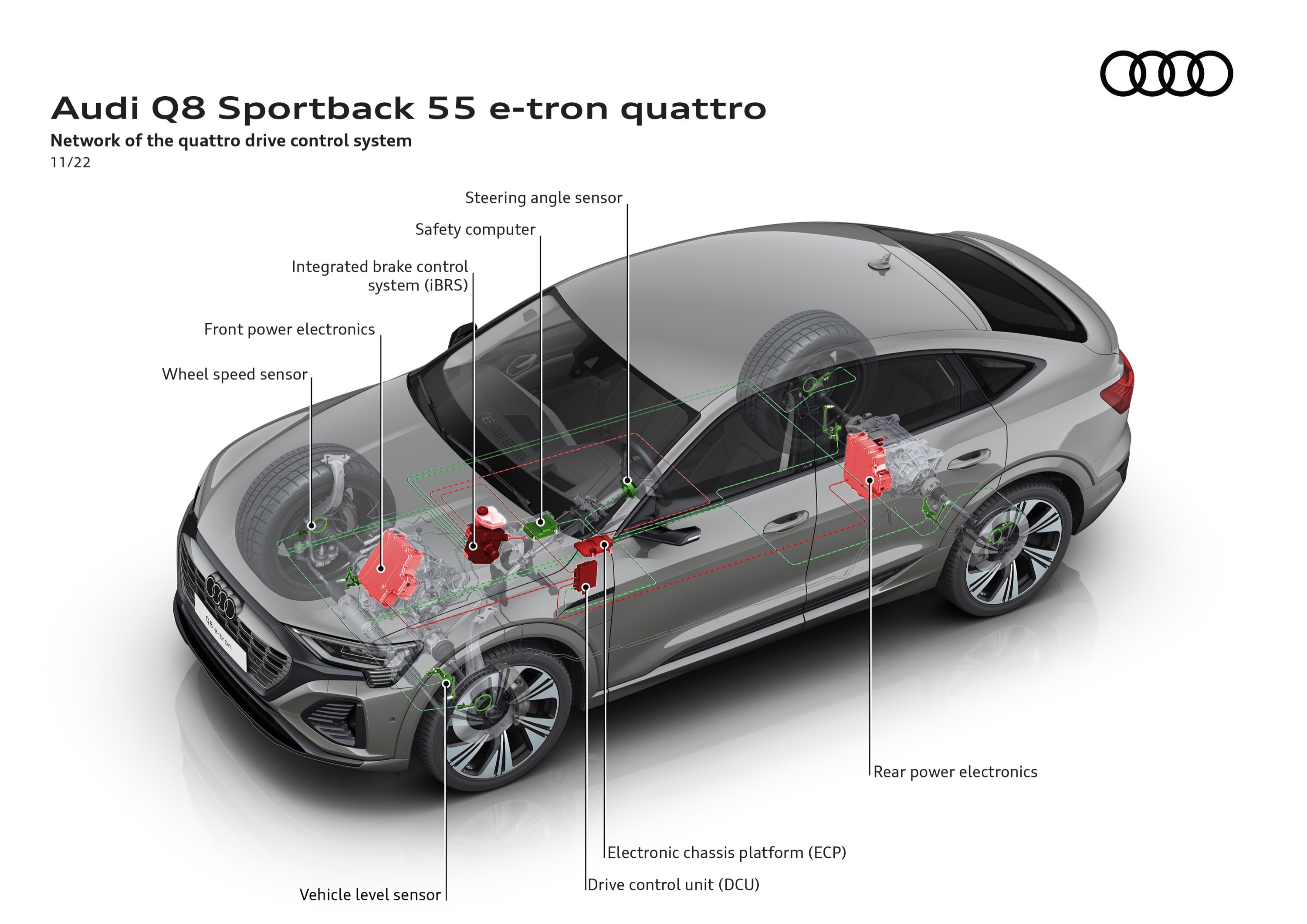 Audi Q8 Sportback e-tron quattro