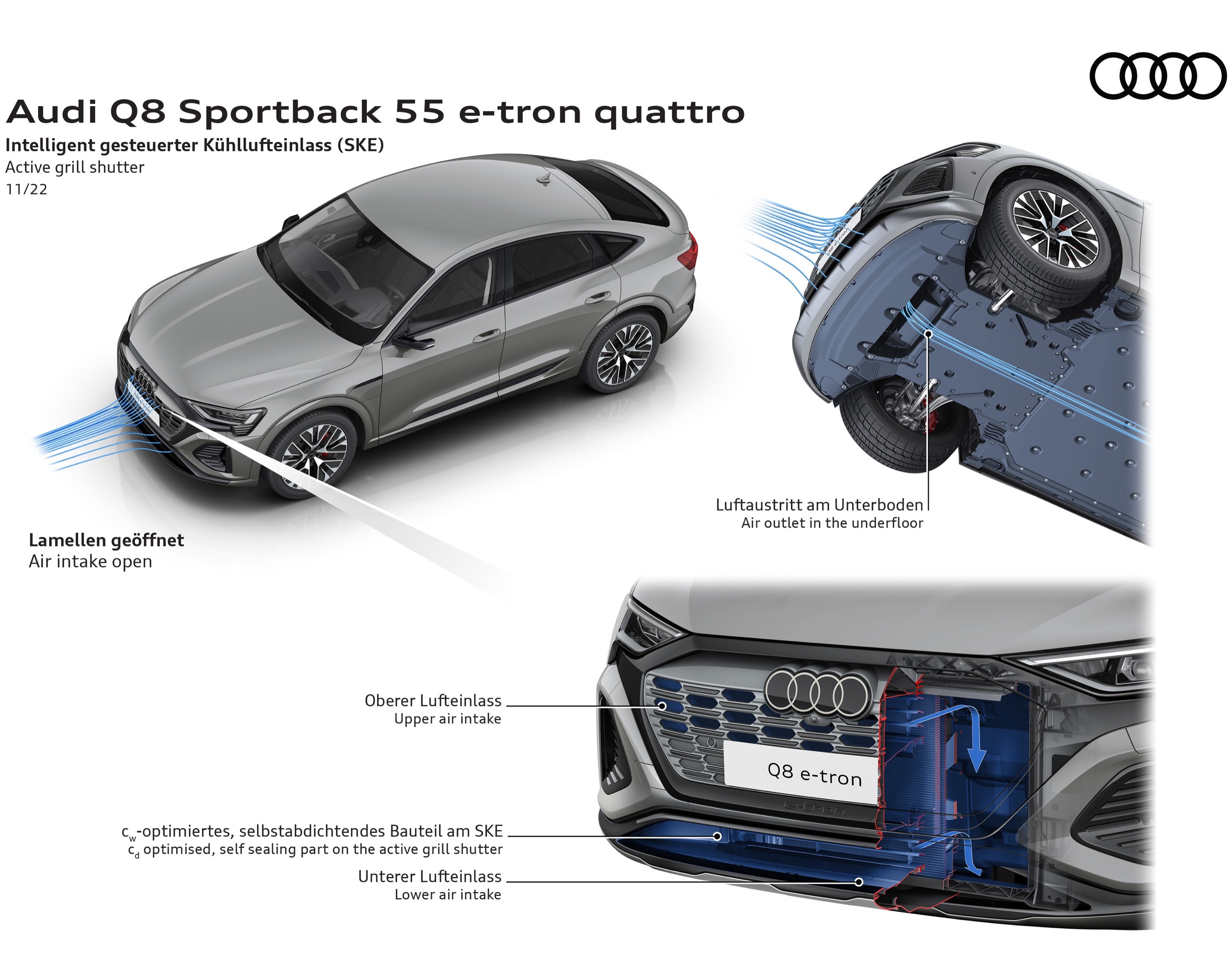 Audi Q8 Sportback e-tron quattro