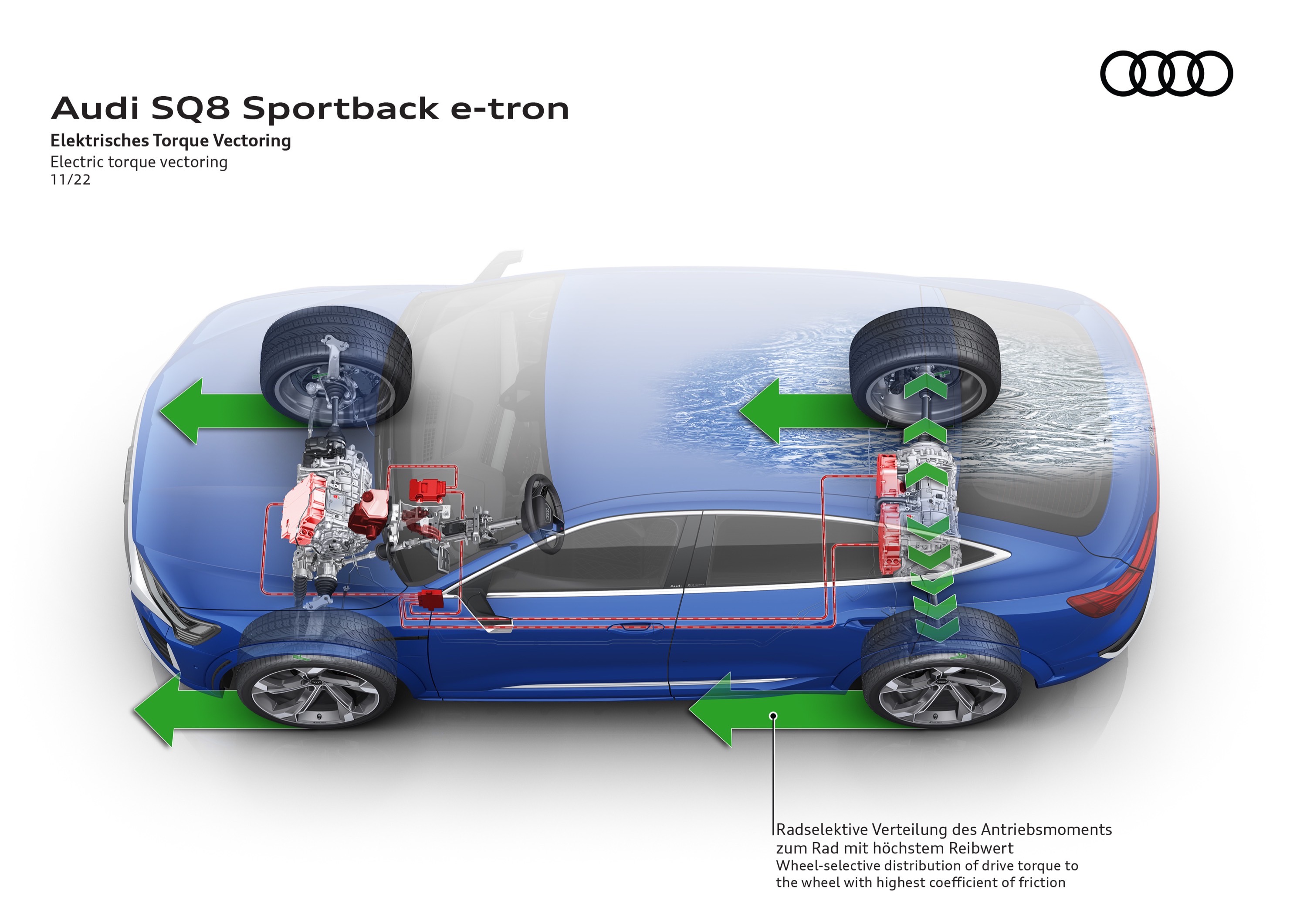 Audi SQ8 Sportback e-tron quattro