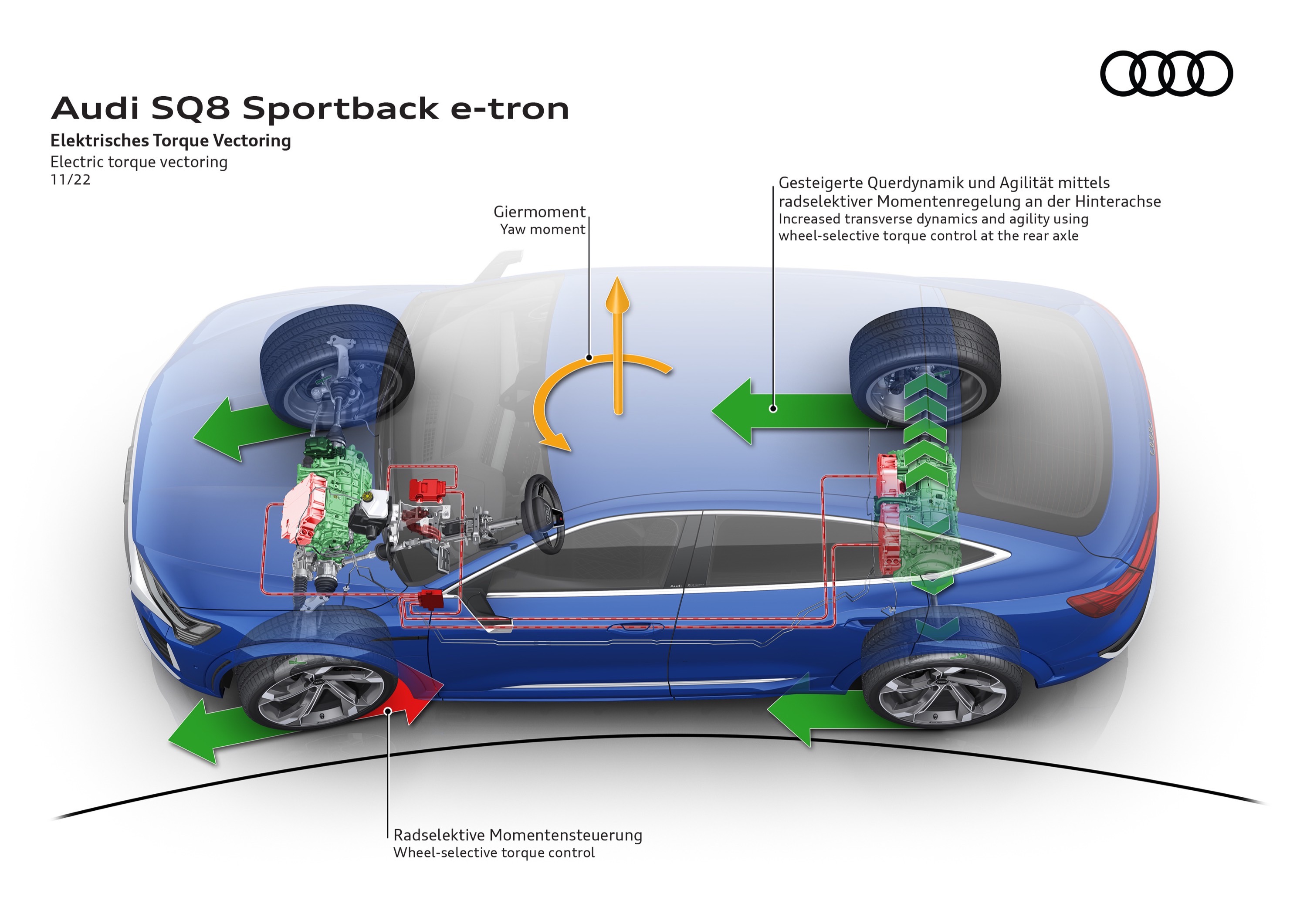 Audi SQ8 Sportback e-tron quattro