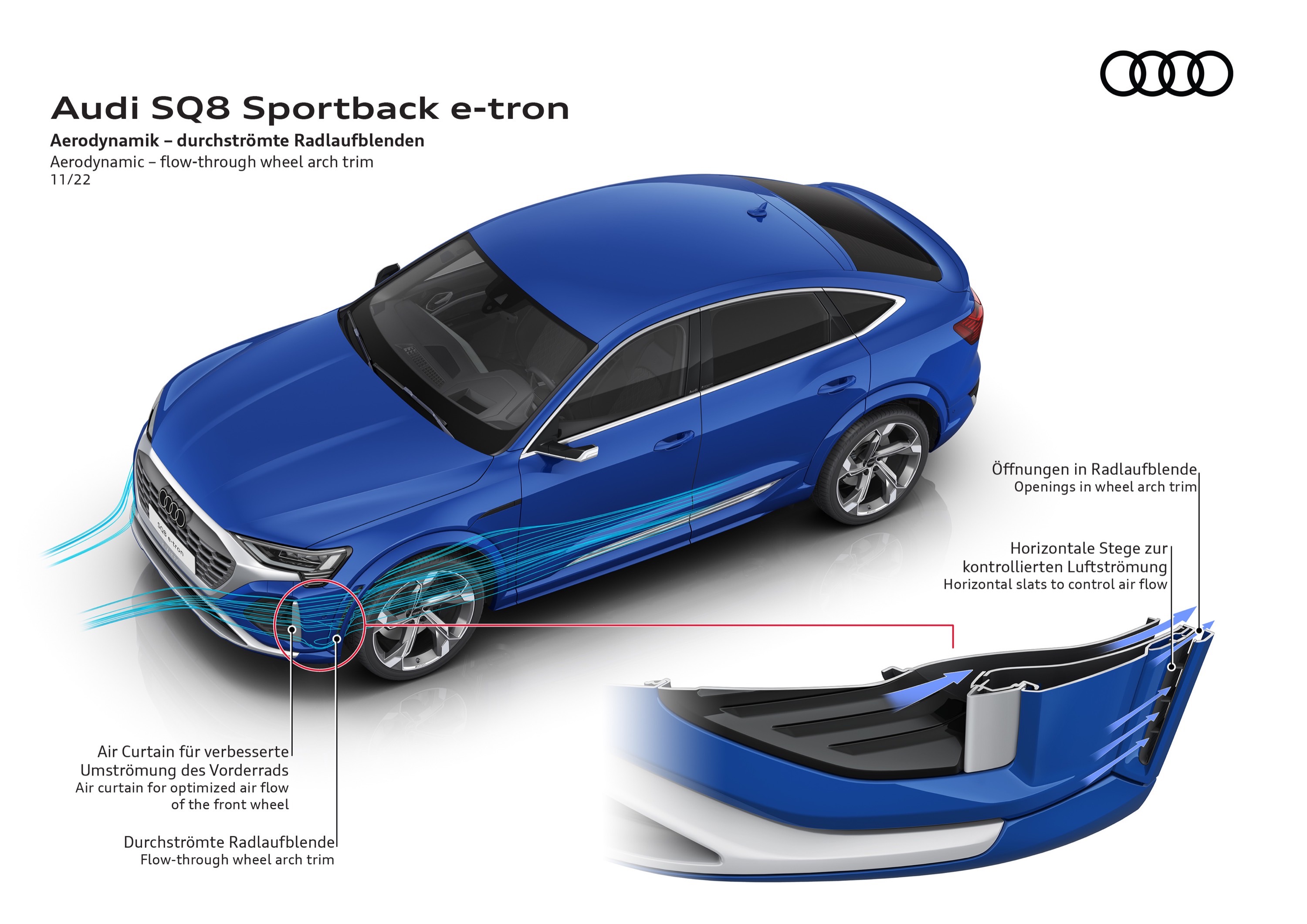 Audi SQ8 Sportback e-tron quattro