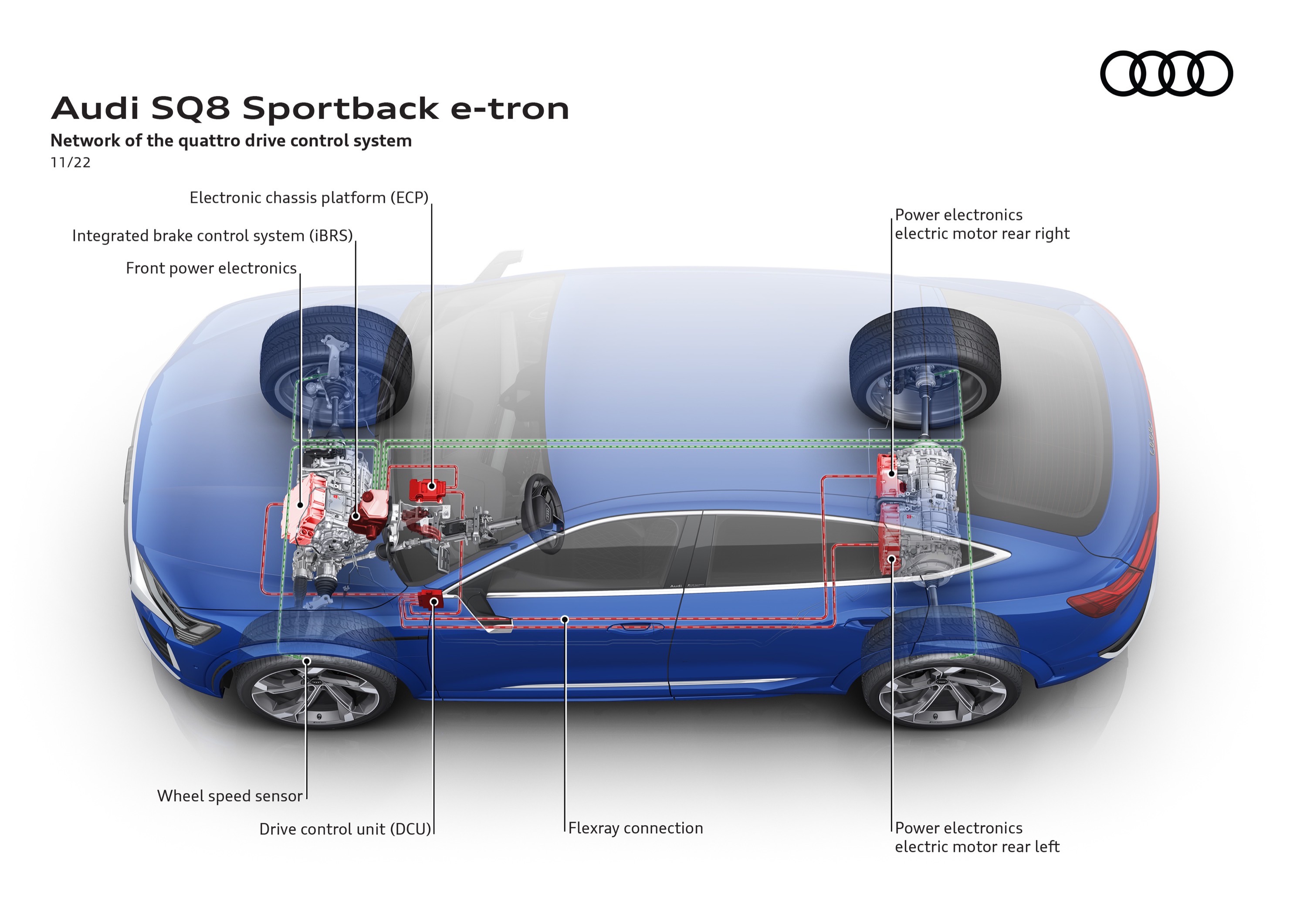 Audi SQ8 Sportback e-tron quattro