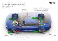 Audi SQ8 Sportback e-tron quattro (2024)