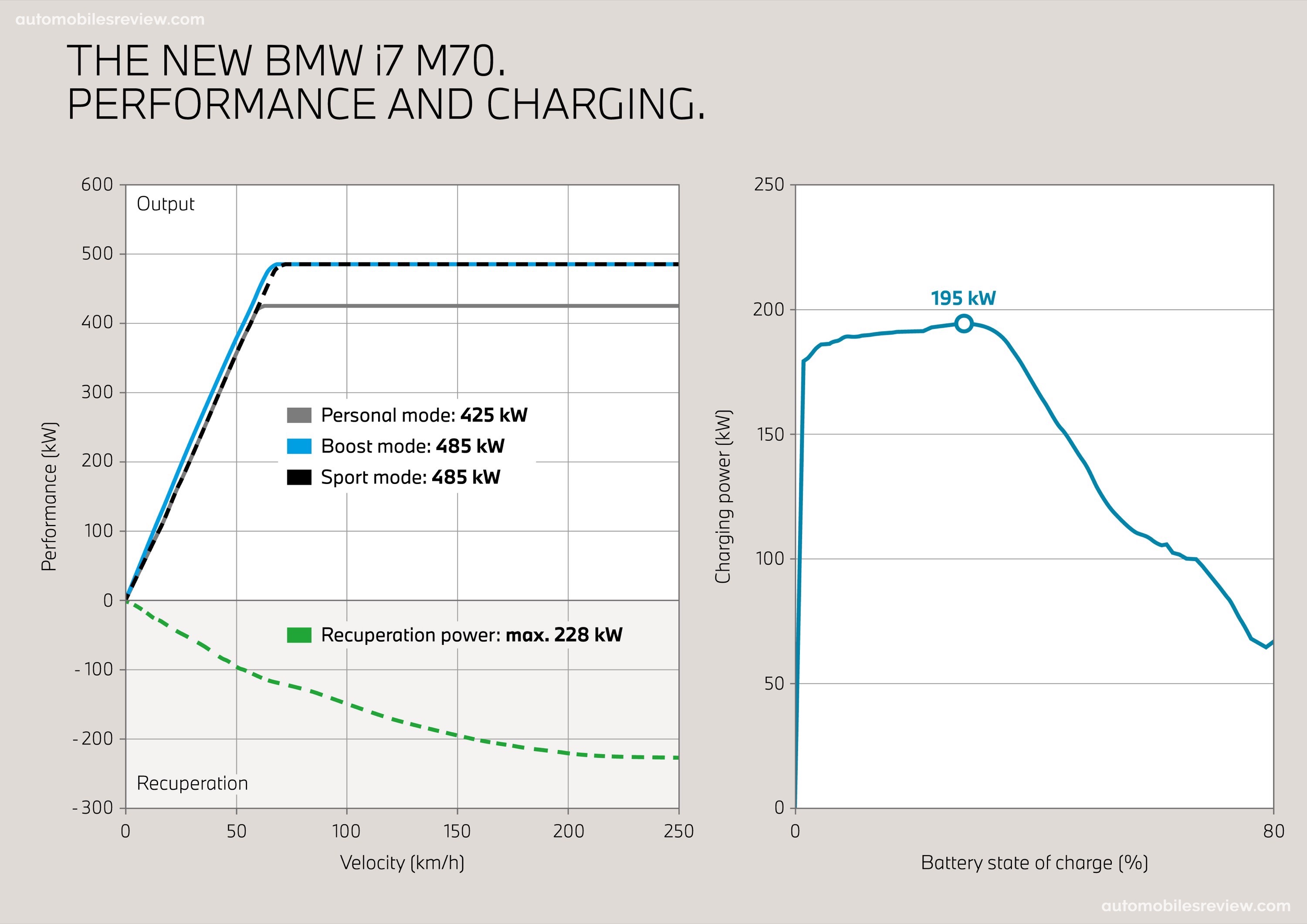 BMW i7 M70 xDrive