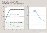 BMW i7 M70 xDrive (2024)