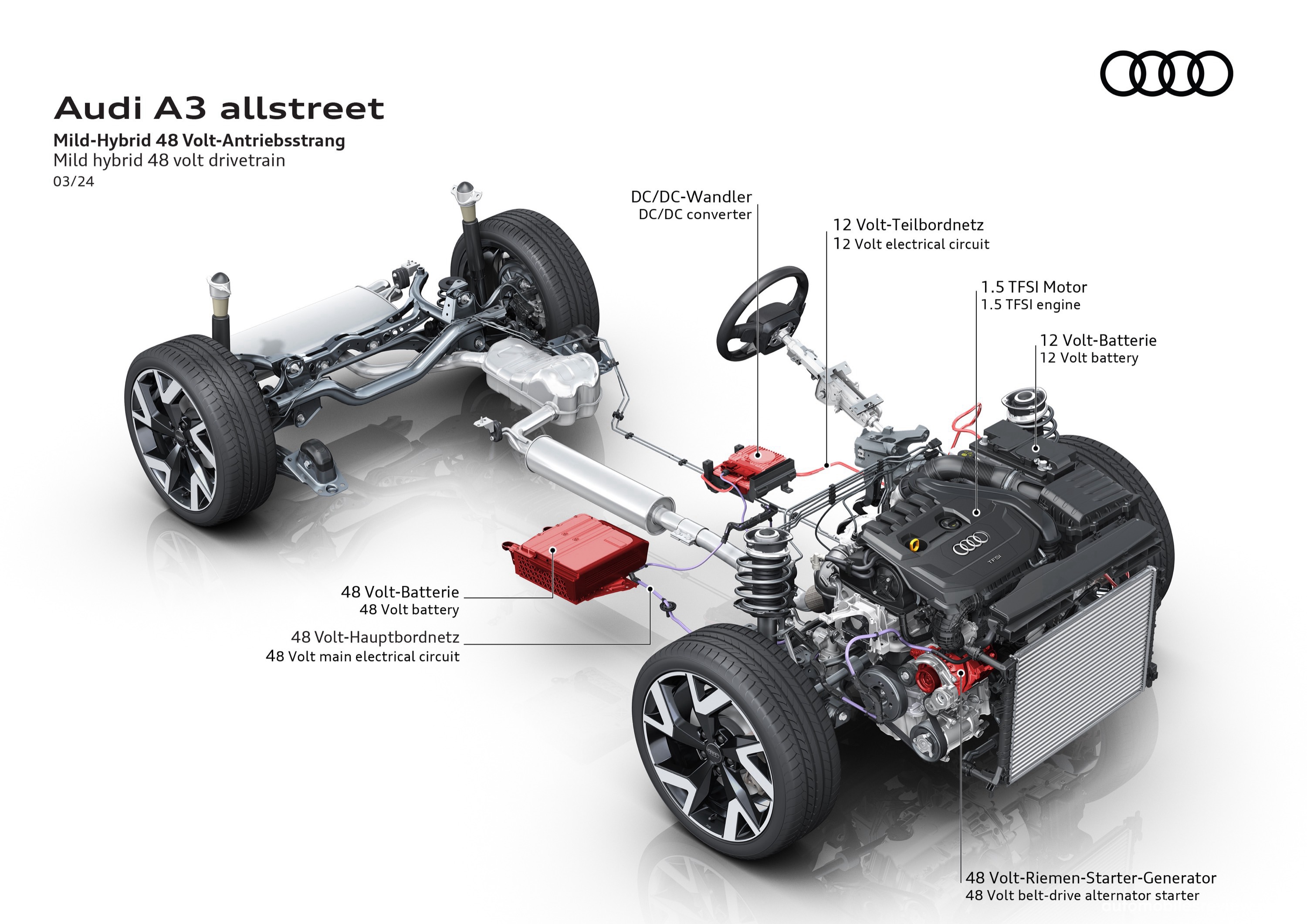 Audi A3 allstreet