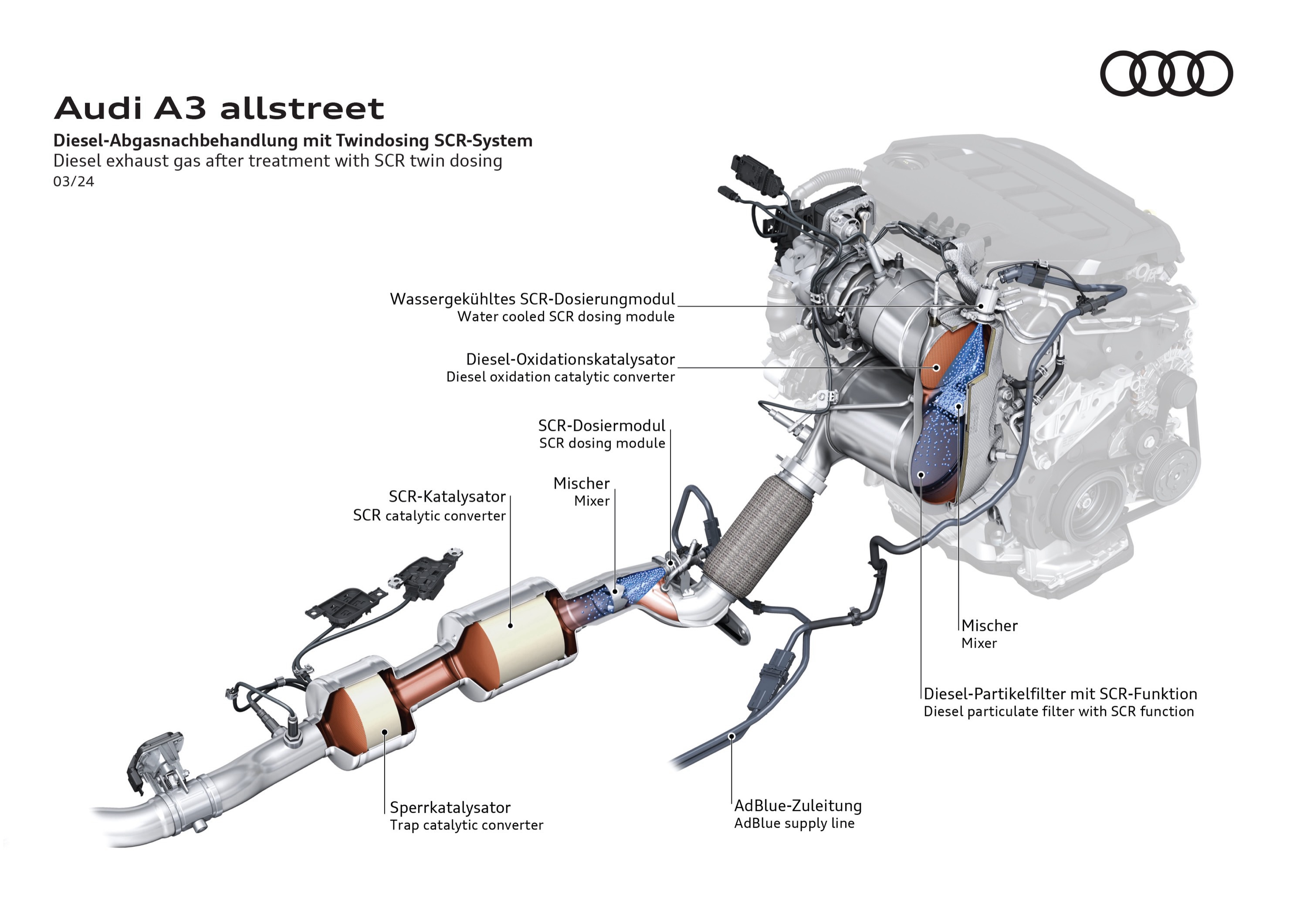 Audi A3 allstreet