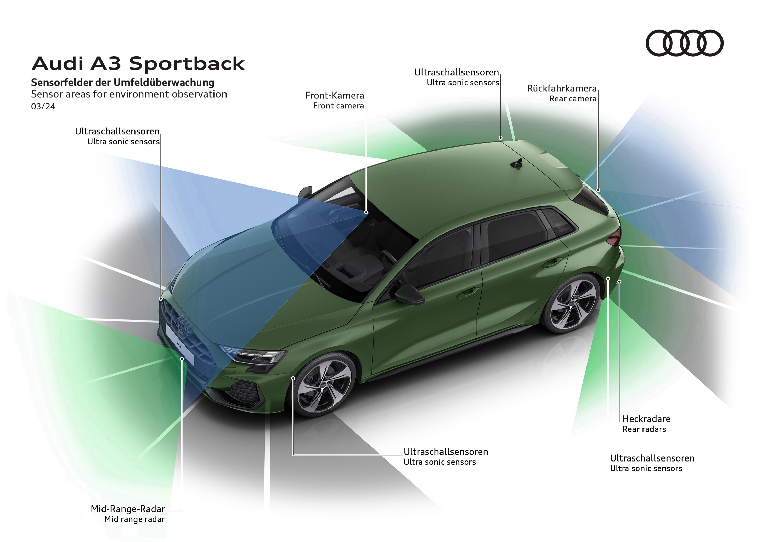 Audi A3 Sportback