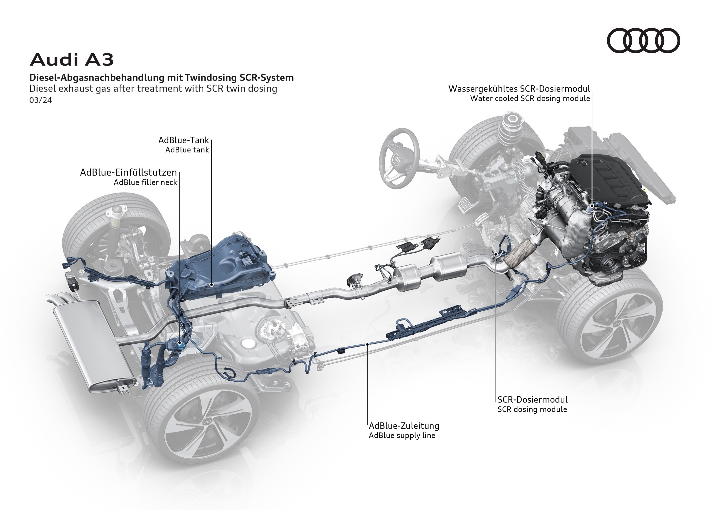 Audi A3 Sportback