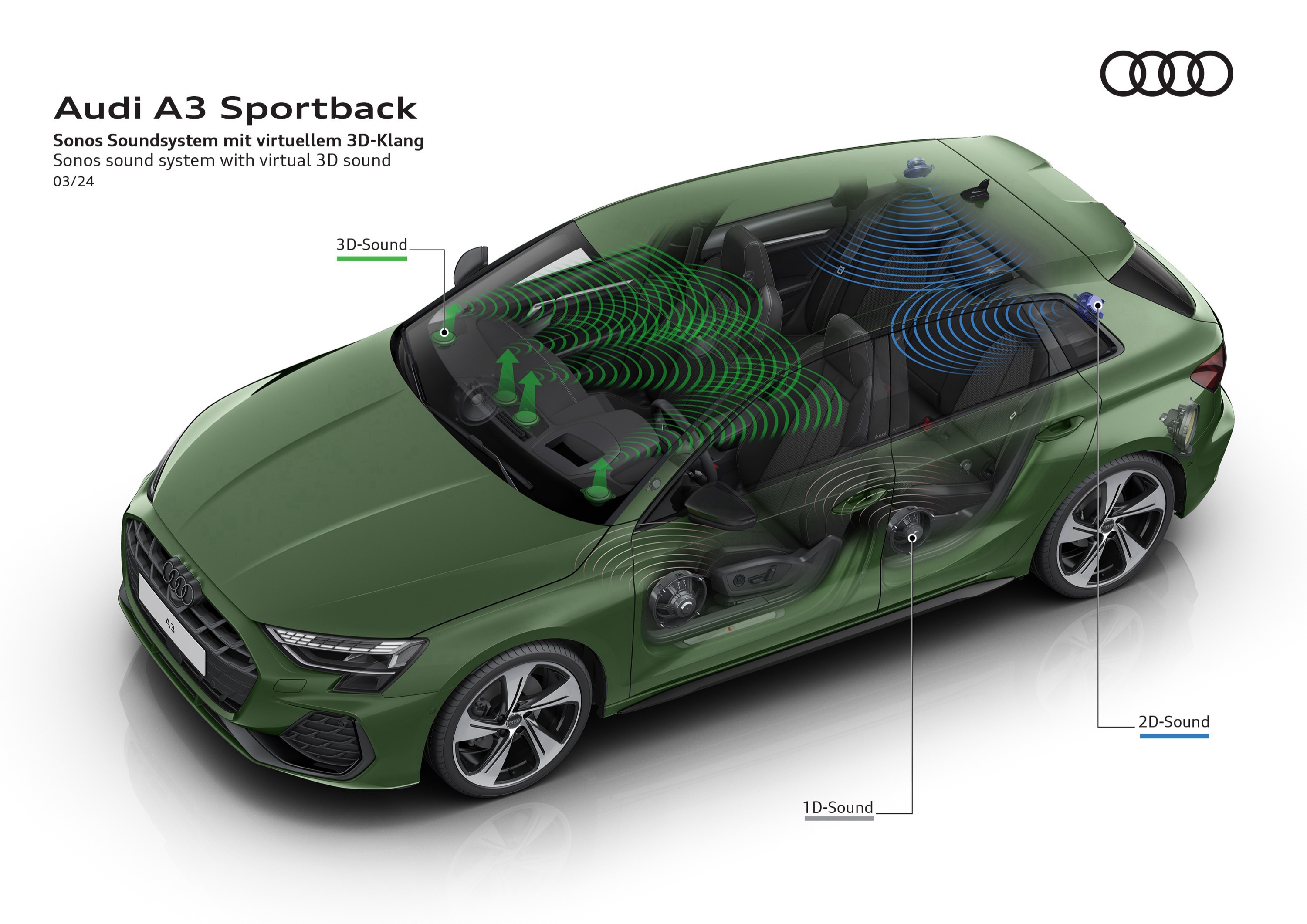 Audi A3 Sportback