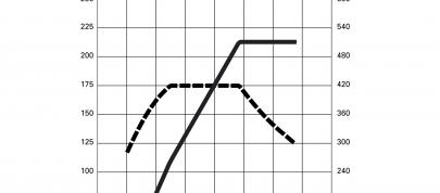 Audi RS 6 and A6 range (2009) - picture 12 of 20