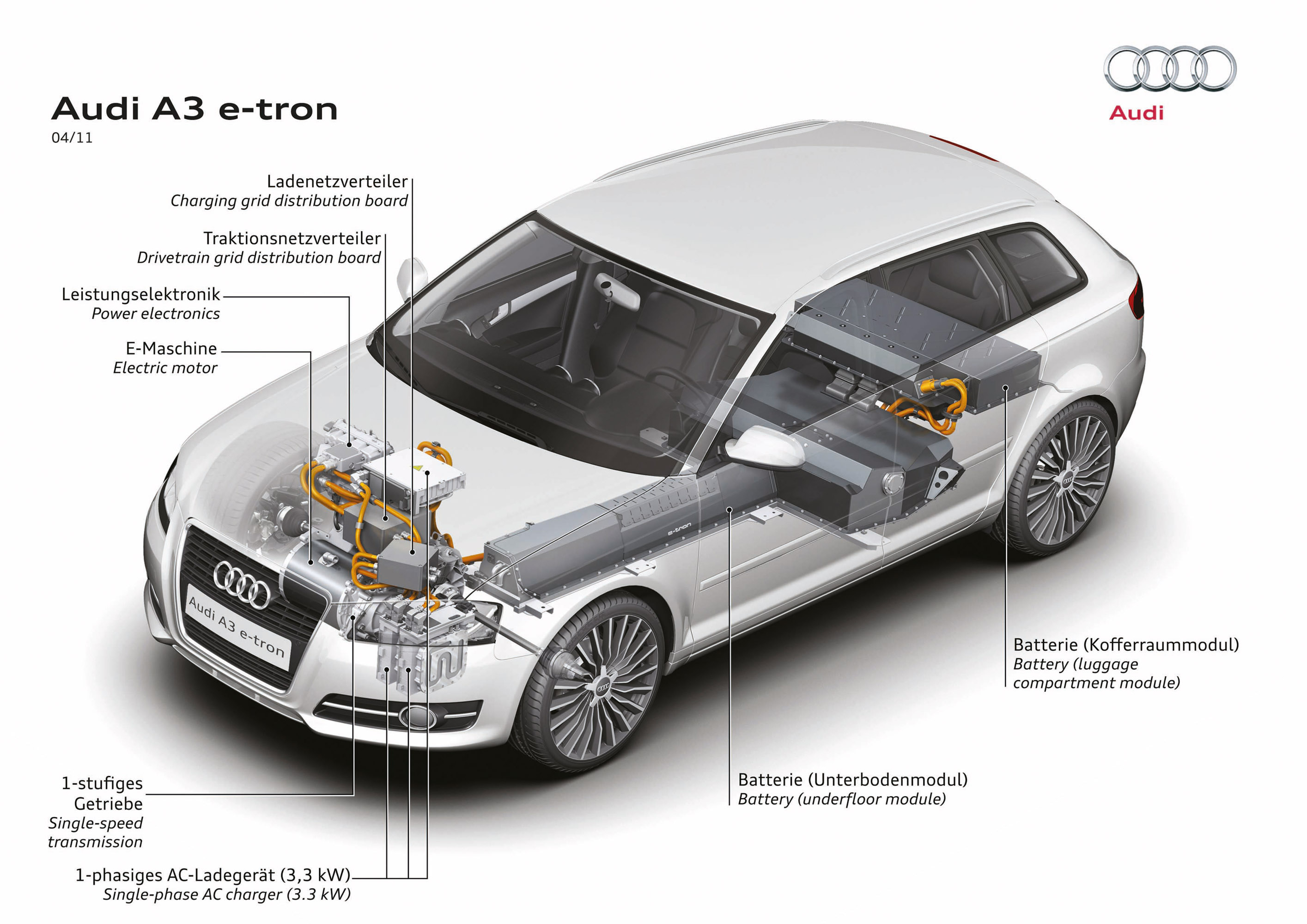 Audi A3 e-Tron