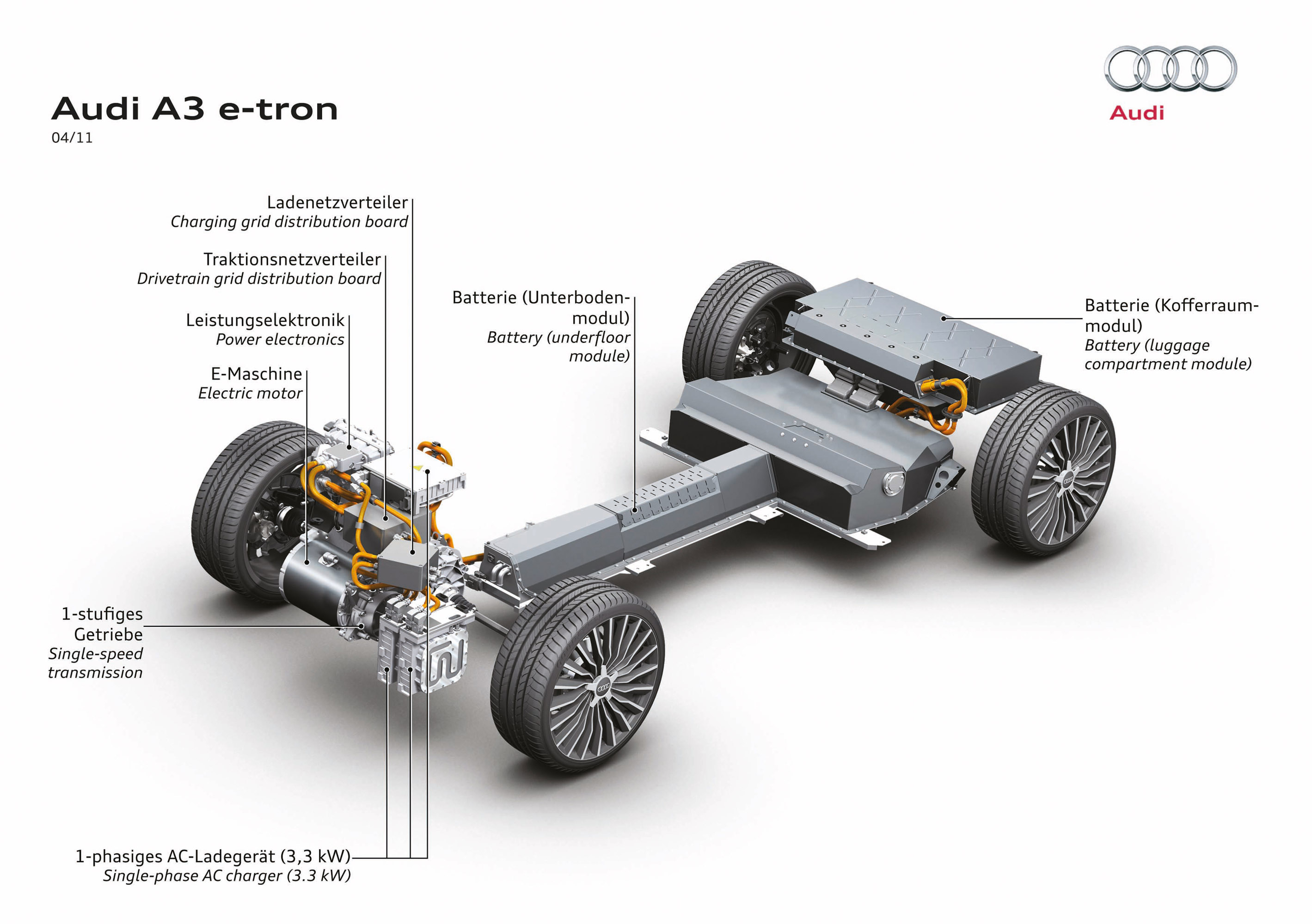 Audi A3 e-Tron