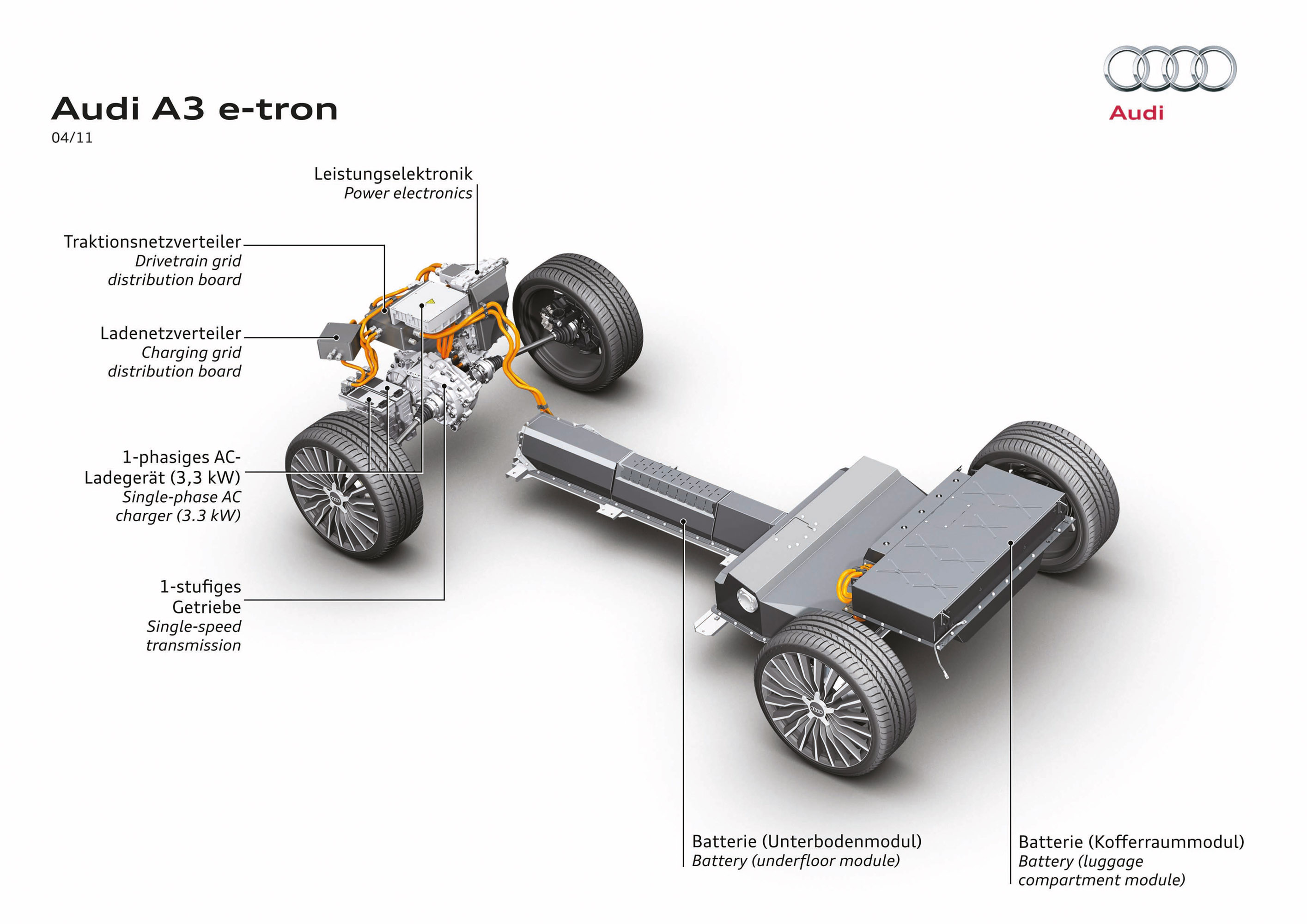 Audi A3 e-Tron