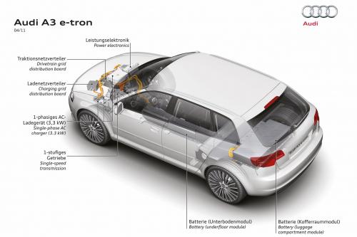 Audi A3 e-Tron (2011) - picture 8 of 10