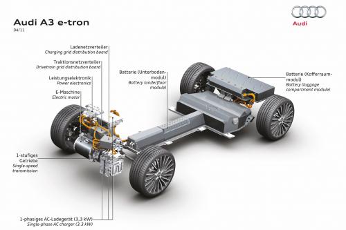 Audi A3 e-Tron (2011) - picture 9 of 10