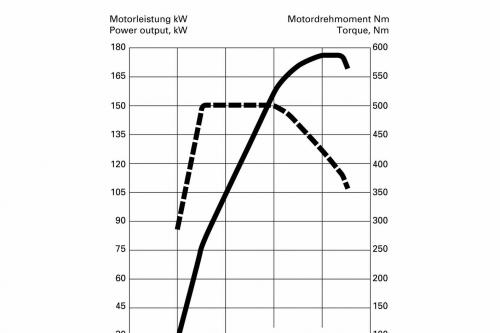 Audi A5 Cabriolet (2010) - picture 48 of 53