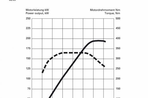 Audi A5 Cabriolet (2010) - picture 49 of 53