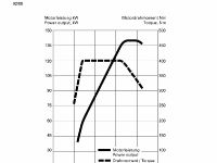 Audi A5 Cabriolet (2010)