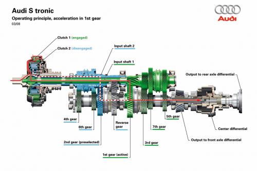 Audi S Tronic (2008) - picture 1 of 4