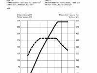 Audi S4 and S4 Avant (2009) - picture 14 of 23