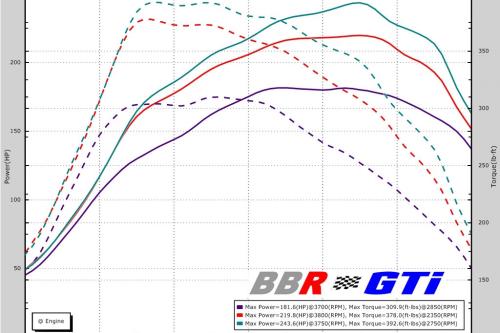 BBR Mazda 3 2.2 Diesel (2013) - picture 1 of 2