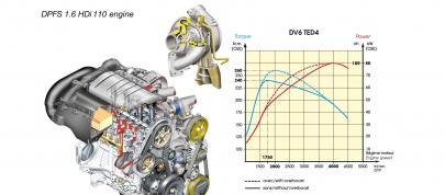 Citroen C3 Picasso (2008) - picture 28 of 28