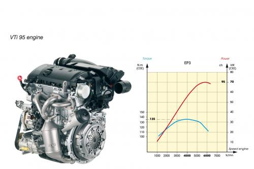 Citroen C3 Picasso (2008) - picture 25 of 28