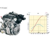 Citroen C3 Picasso (2008) - picture 27 of 28