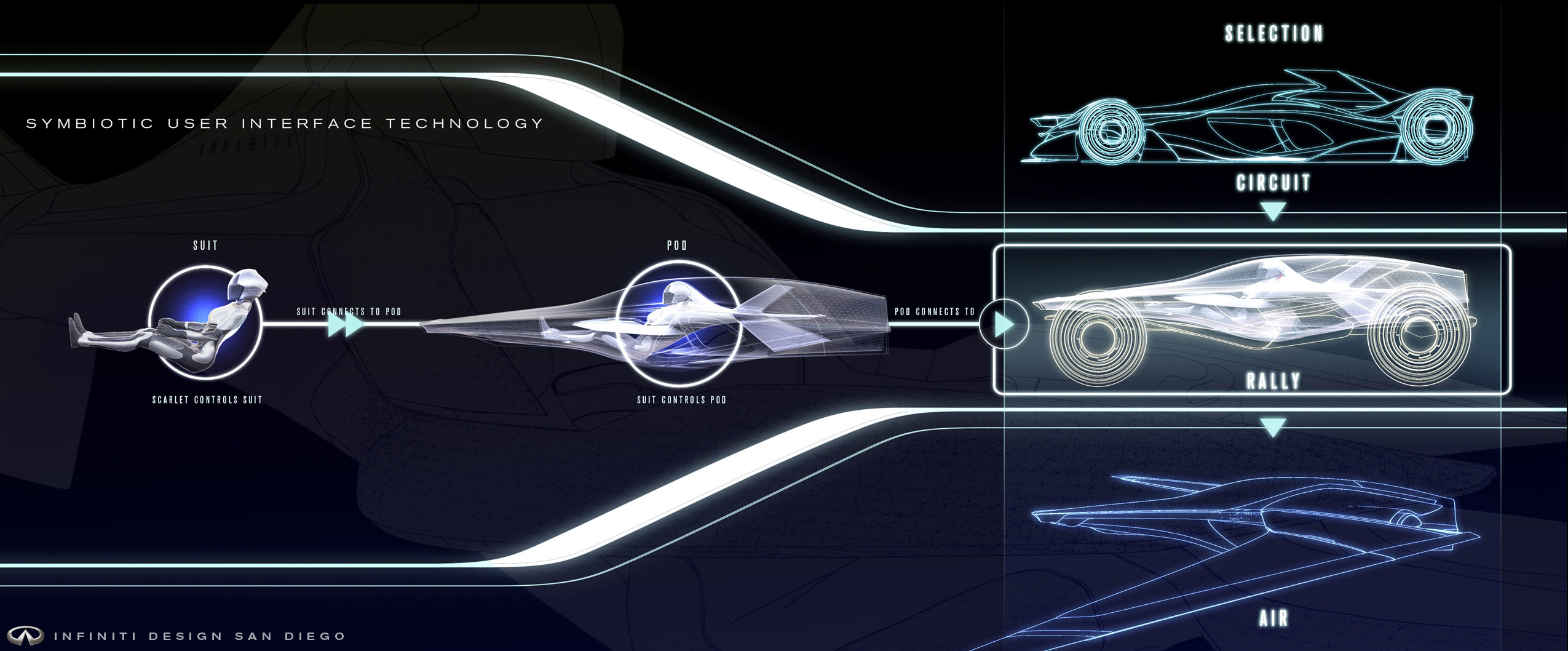 Infiniti Synaptiq Concept