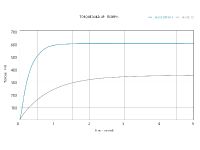 Jaguar XF Diesel S (2010)
