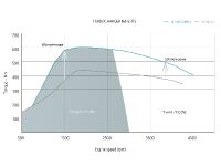 Jaguar XF Diesel S (2010) - picture 11 of 12