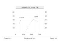 Mercedes-Benz AMG 4.0 liter V8 Bi-Turbo (2014) - picture 10 of 10