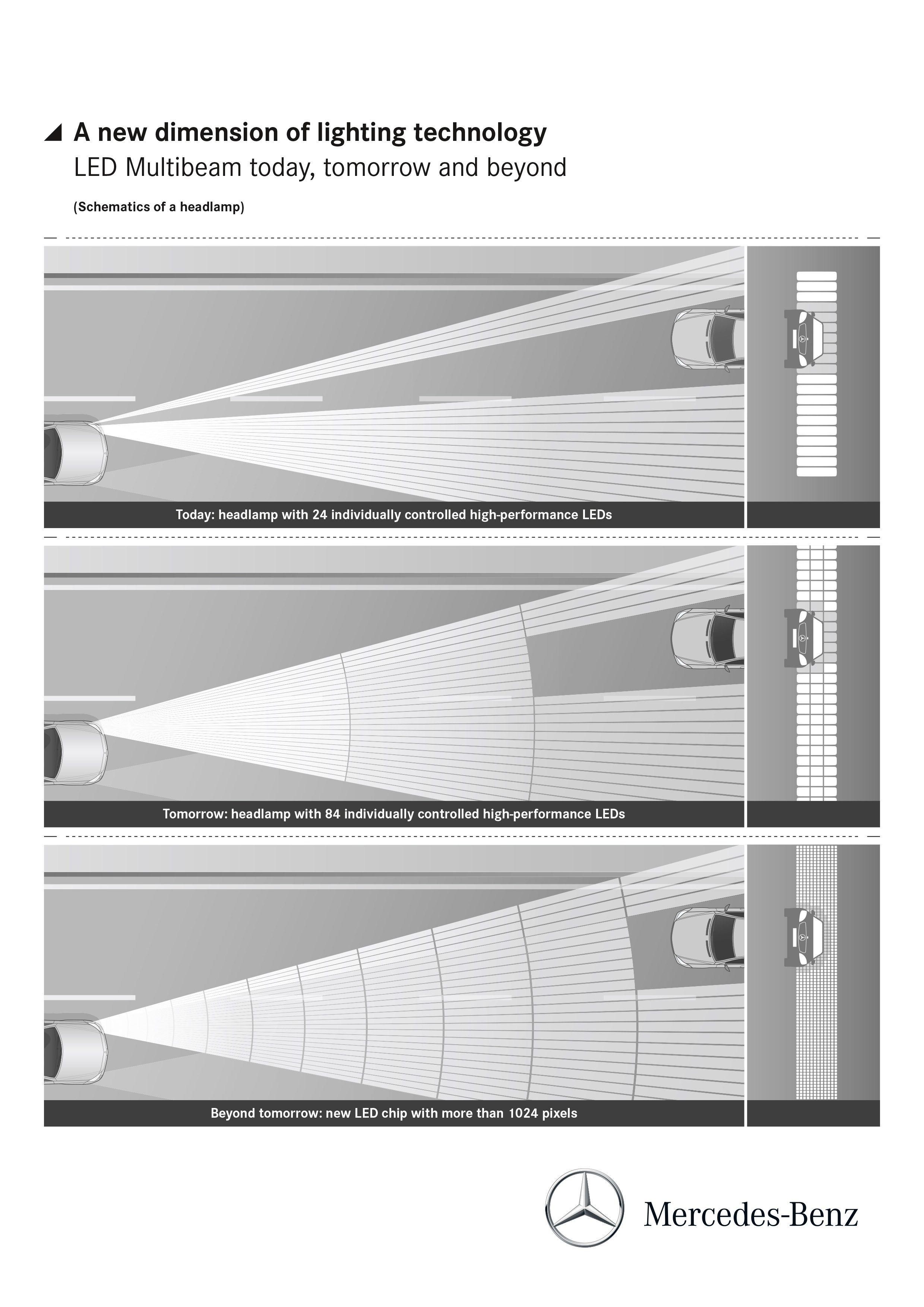 Mercedes-Benz MULTIBEAM LED headlamps