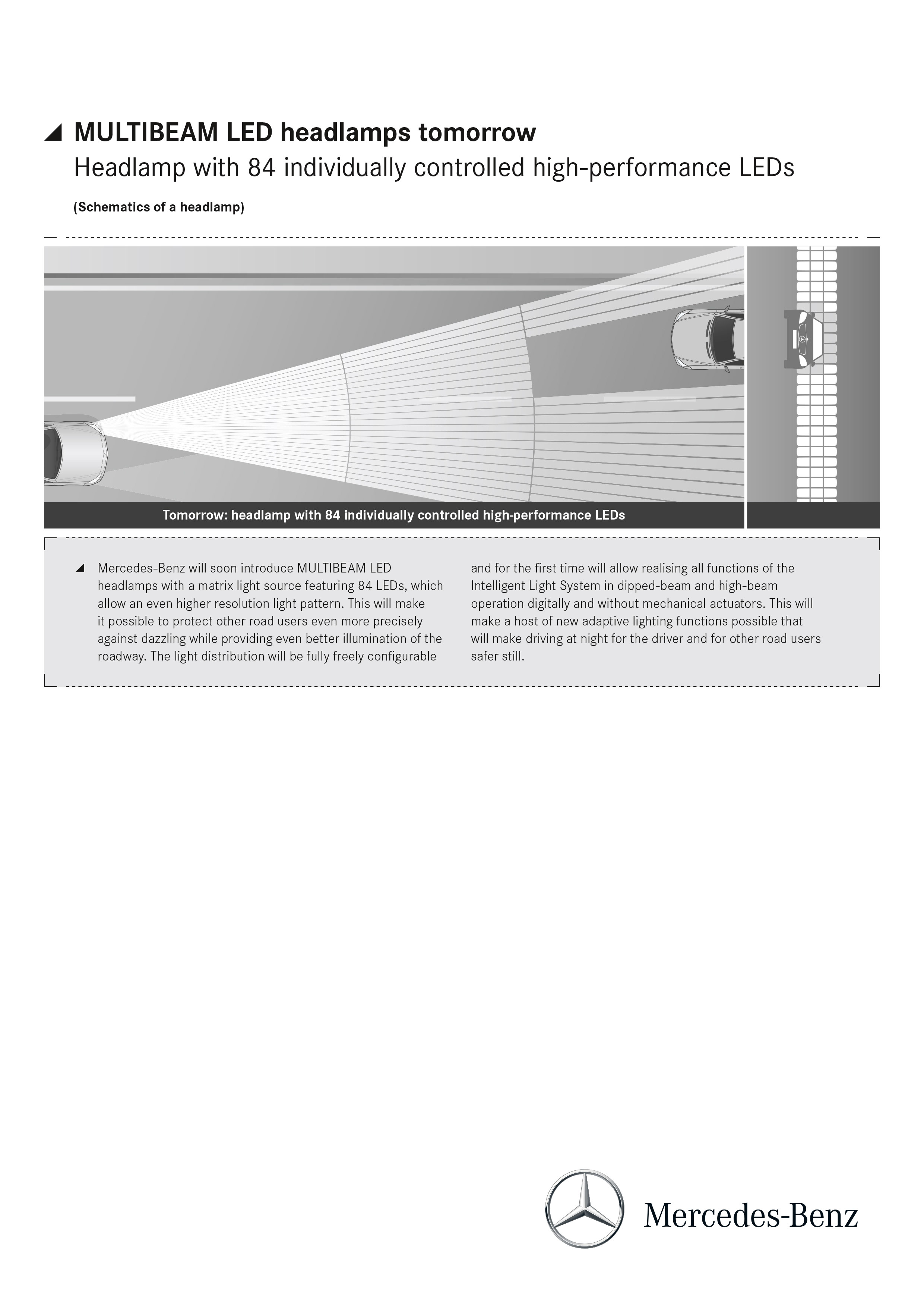 Mercedes-Benz MULTIBEAM LED headlamps