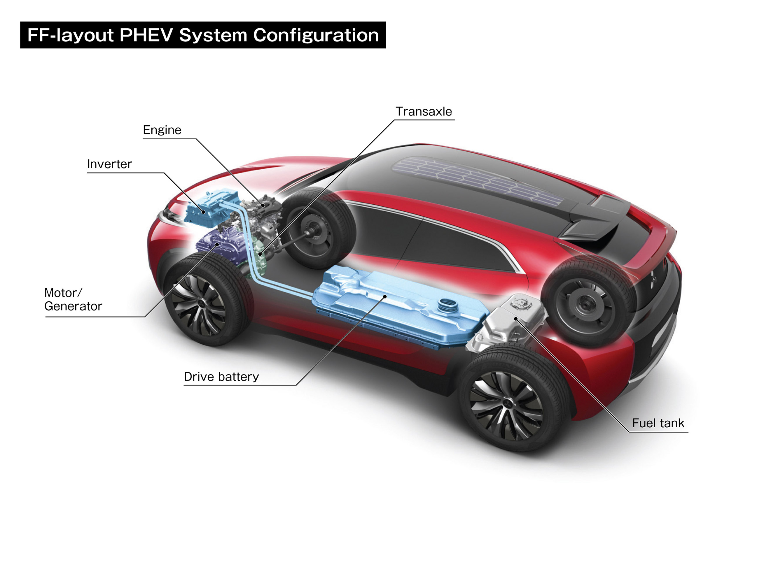 Mitsubishi Concept XR-PHEV Crossover