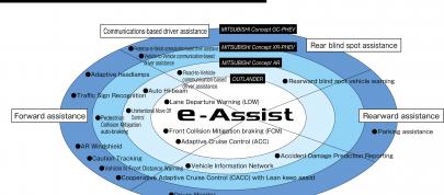 Mitsubishi Concept XR-PHEV Crossover (2015) - picture 7 of 7