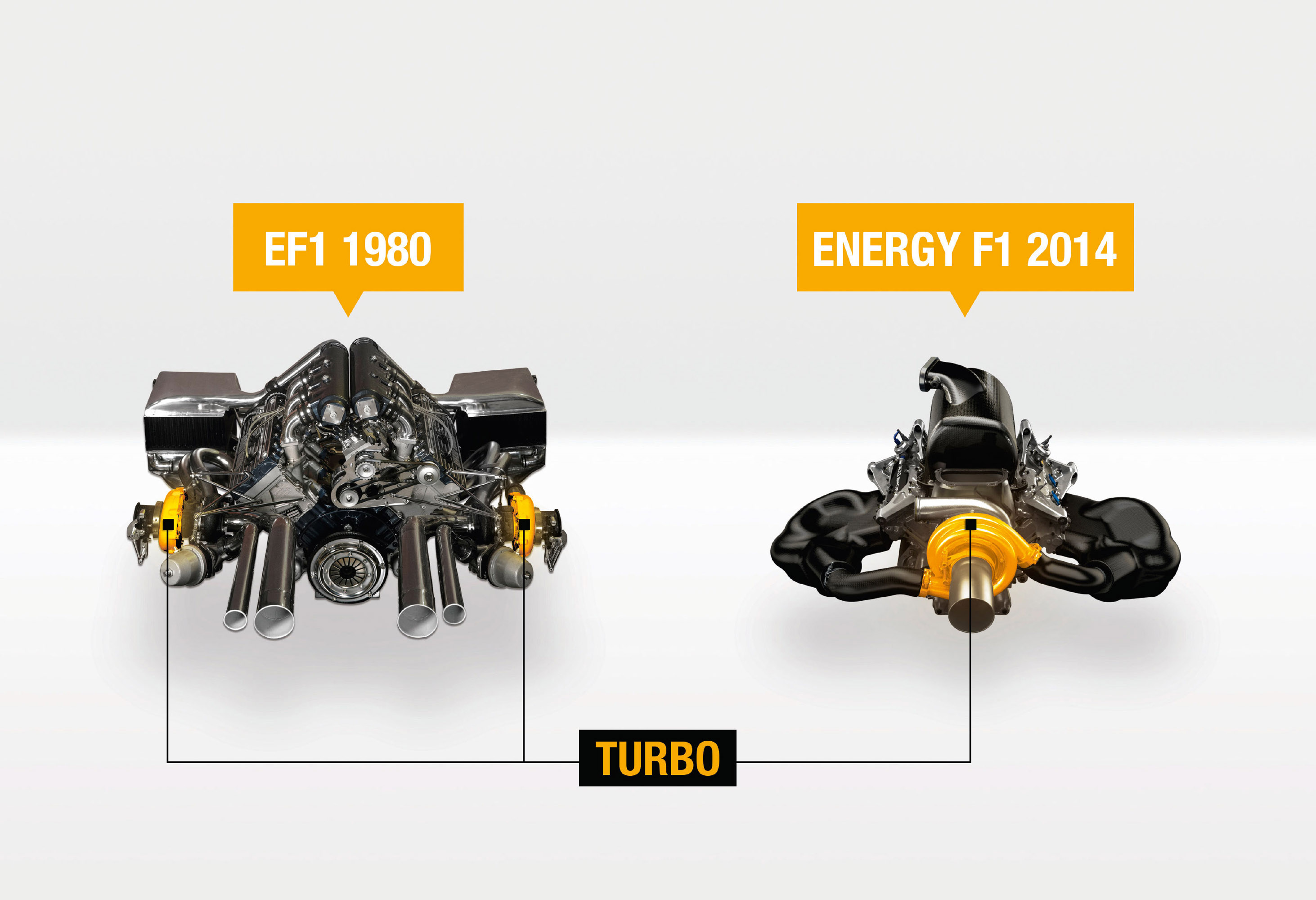 Renault Energy F1- Power Unit