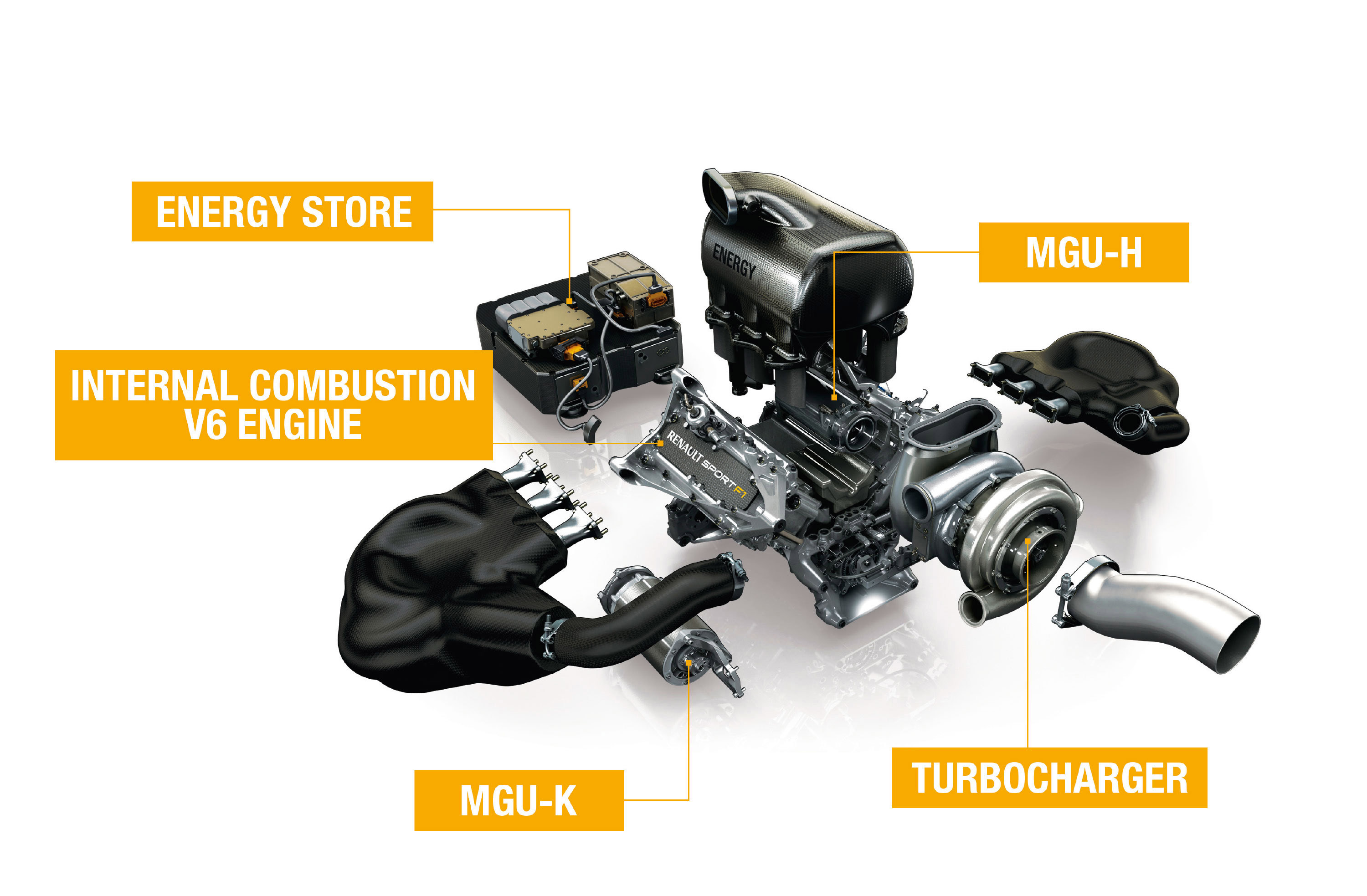 Renault Energy F1- Power Unit