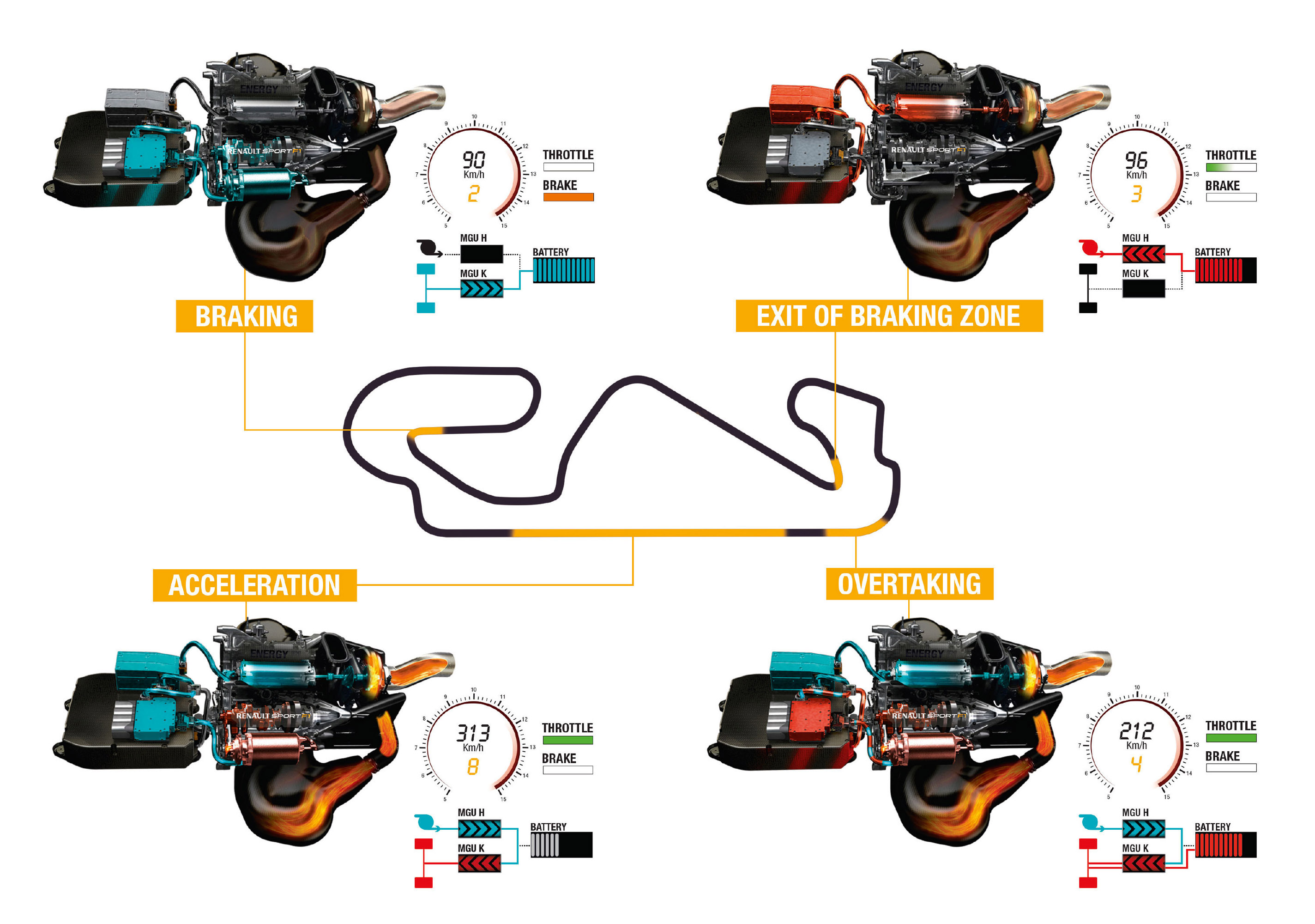 Renault Energy F1- Power Unit