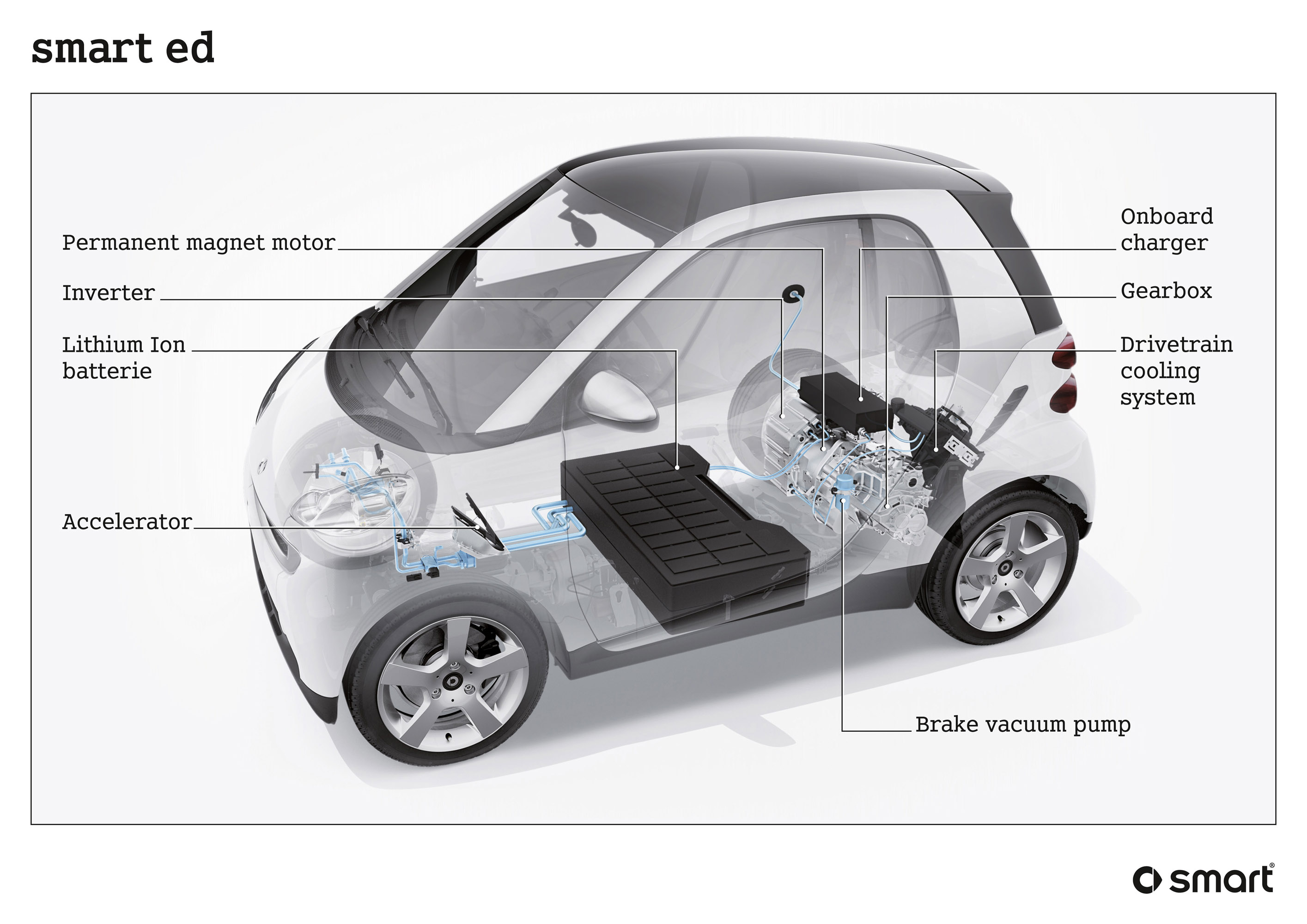 Smart Fortwo Mhd