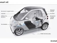 Smart Fortwo Mhd (2009) - picture 13 of 13