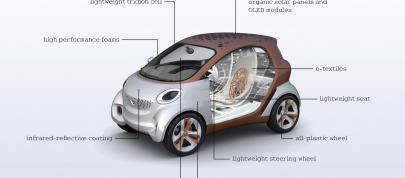 Smart Forvision Concept (2011) - picture 23 of 23