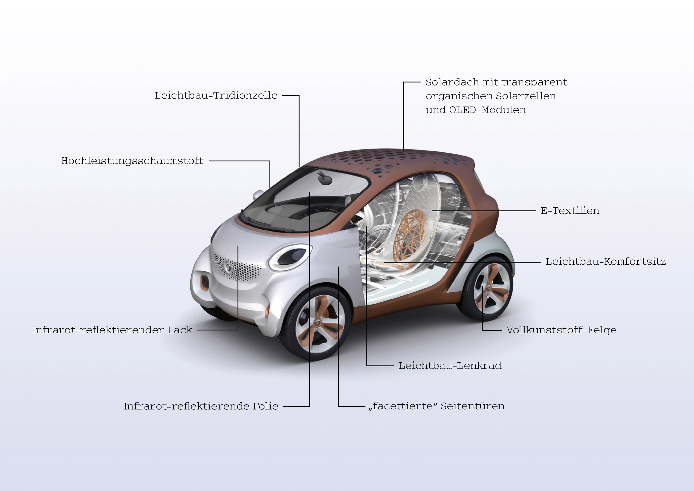 Smart Forvision Concept