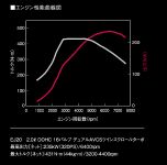 Subaru Impreza WRX STI S206 (2012)