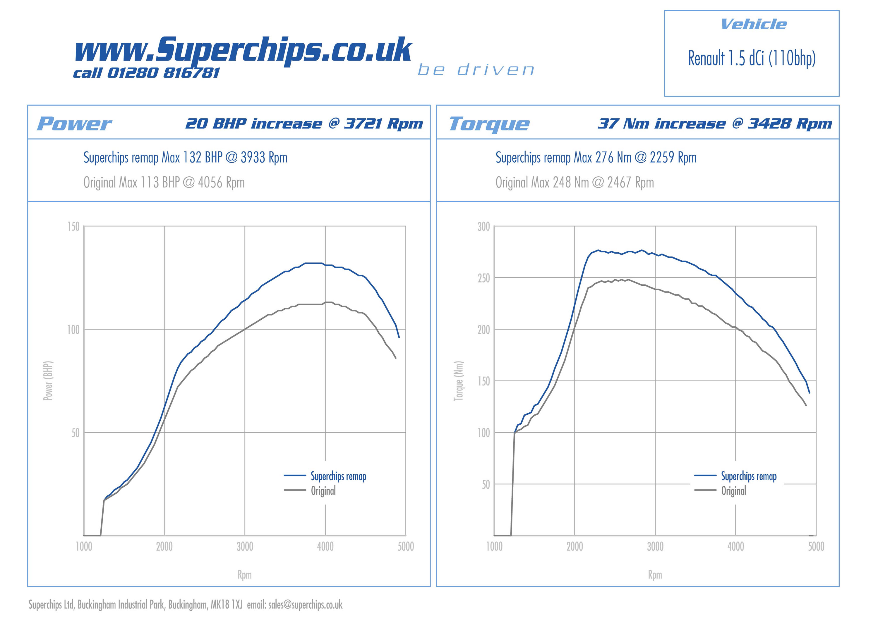 Superchips Nissan Qashqai 1.5 DCi