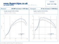 Superchips Nissan Qashqai 1.5 DCi (2012) - picture 2 of 2