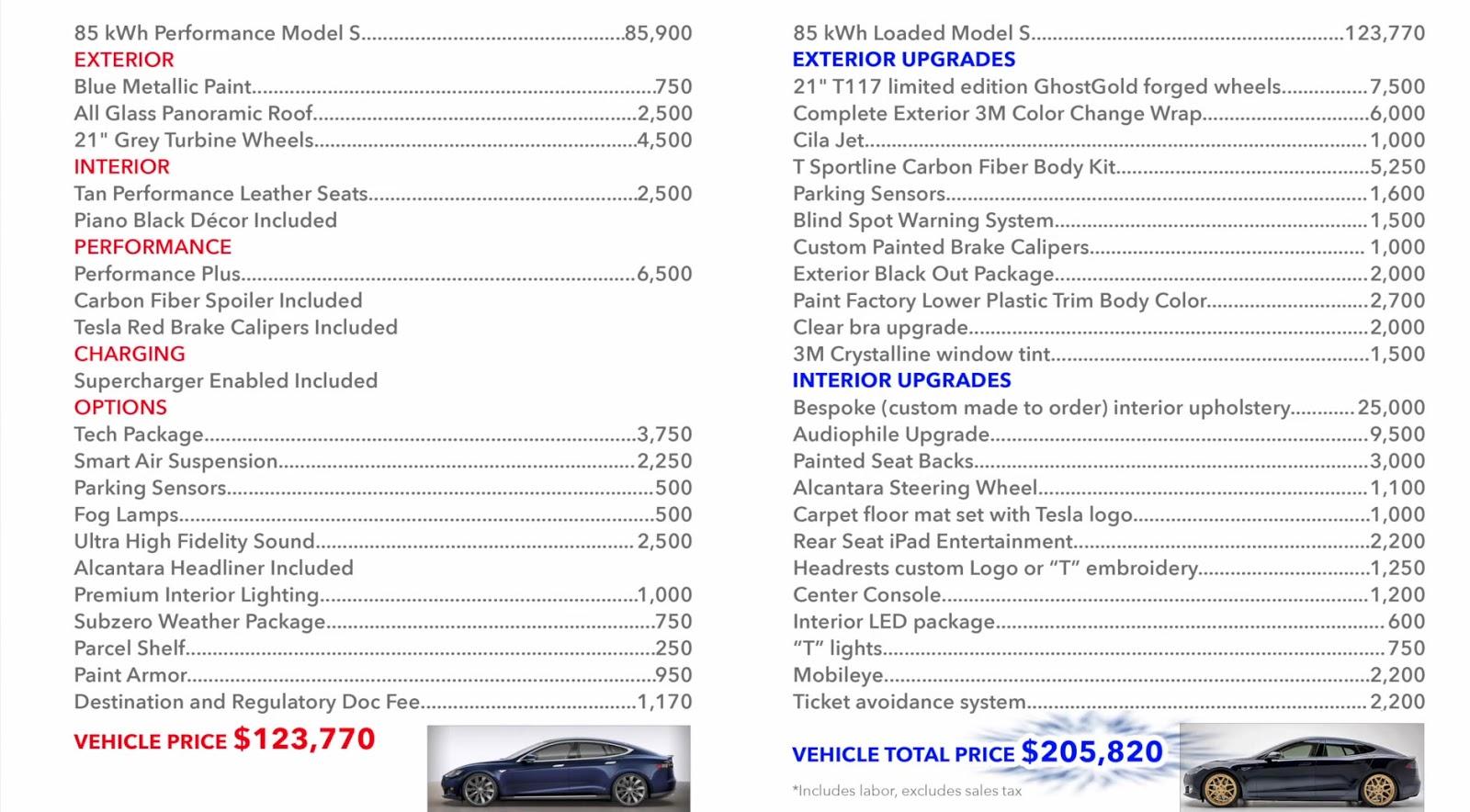 T Sportline Tesla Model S Performance